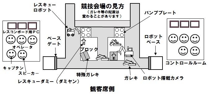 予選競技会場